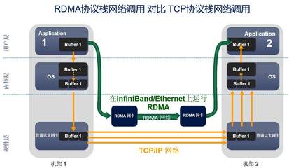 北京極客天成RDMA技術簽約某交易所，助力低延遲行情發(fā)布與信息系統(tǒng)運維服務