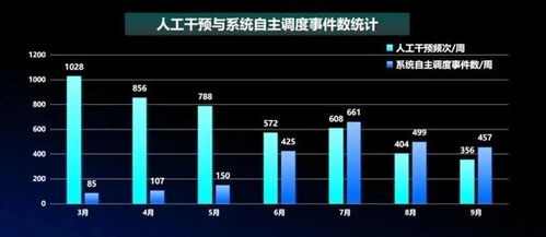 中控技術與萬華化學攜手，以無人調度系統實現全自主運行工廠建設重大突破