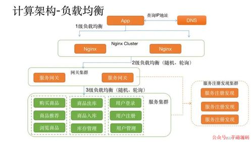 Spring Cloud微服務(wù)架構(gòu) 實現(xiàn)分布式系統(tǒng)的無縫協(xié)作與高效運維
